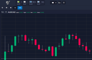 Online Trade Investments